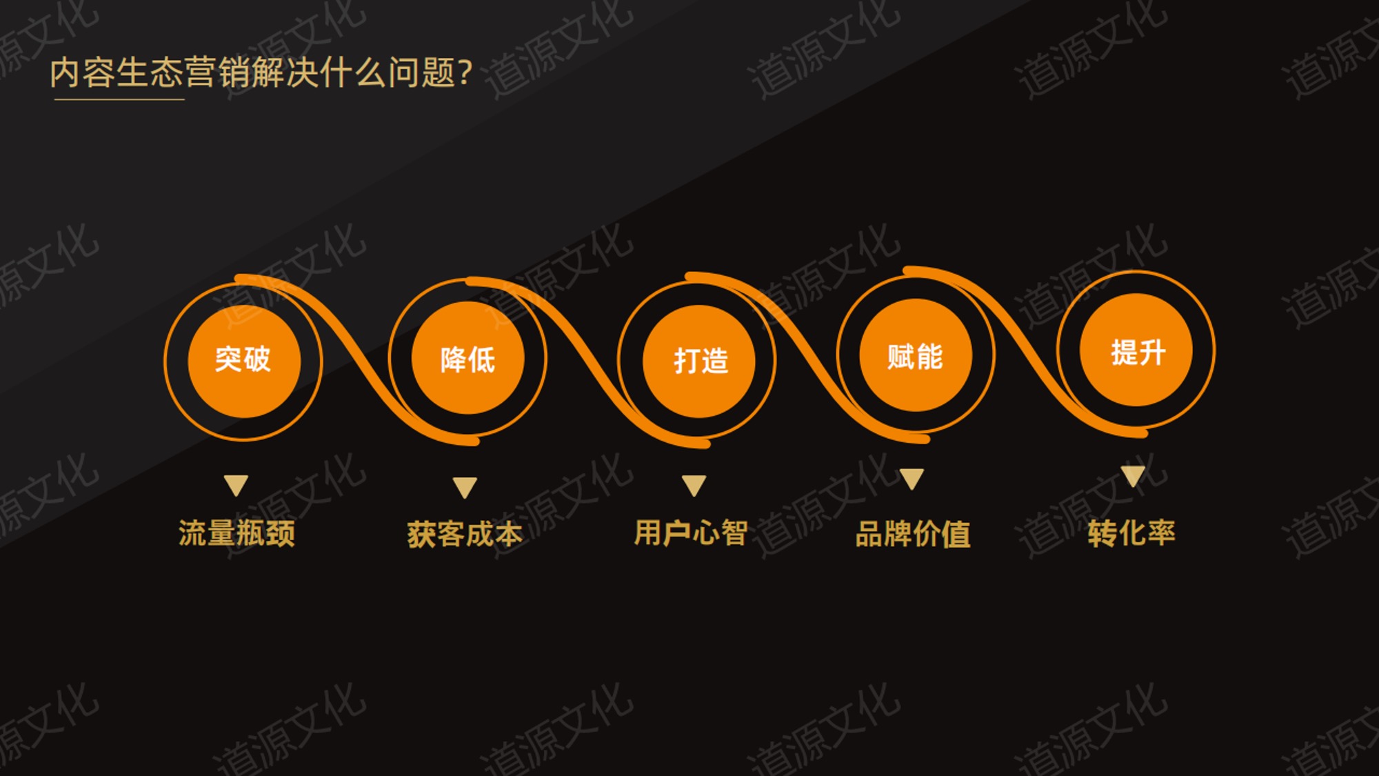 道源文化|內(nèi)容營(yíng)銷(xiāo)|京東內(nèi)容營(yíng)銷(xiāo)|直播